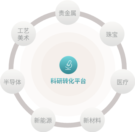 Z6·人生就是博(中国区)官方网站