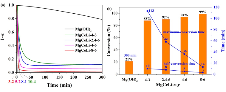 老哥俱乐部-老哥必备的交流社区