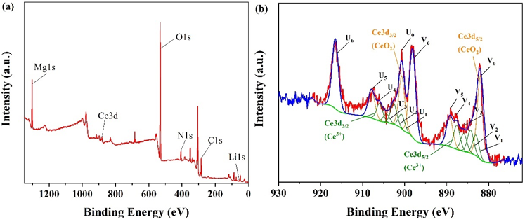 老哥俱乐部-老哥必备的交流社区
