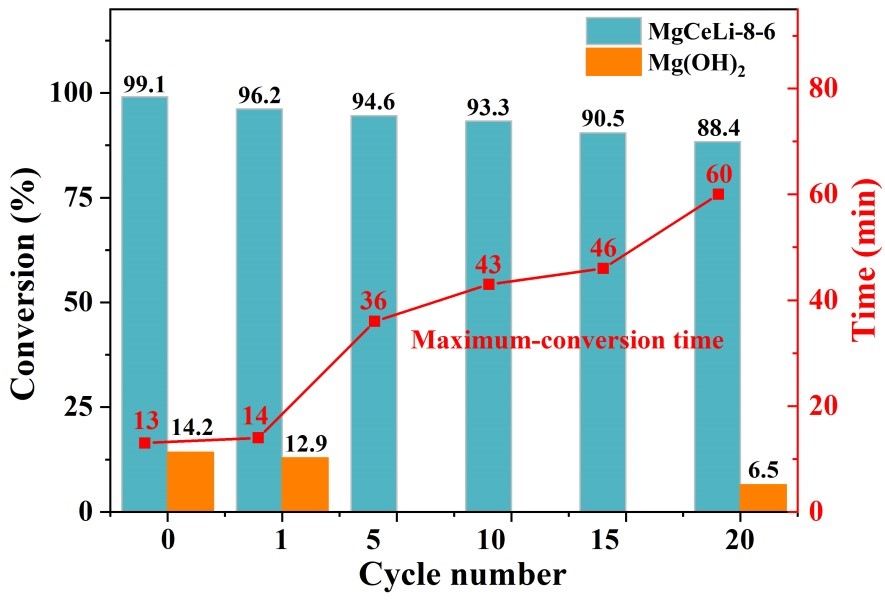 老哥俱乐部-老哥必备的交流社区
