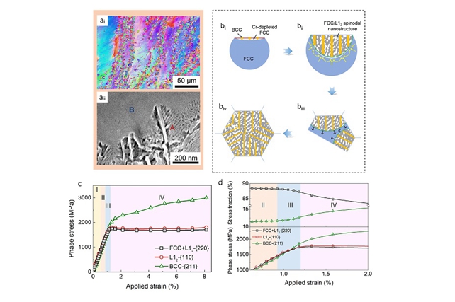 老哥俱乐部-老哥必备的交流社区