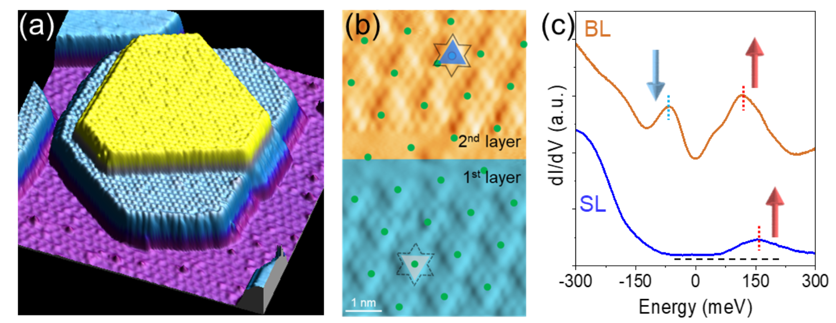 老哥俱乐部-老哥必备的交流社区