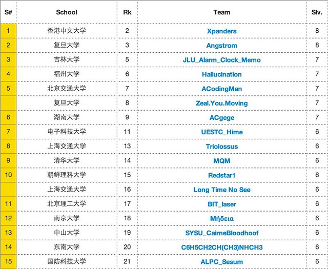老哥俱乐部-老哥必备的交流社区