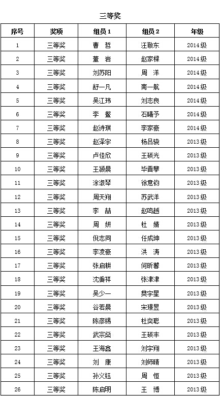 老哥俱乐部-老哥必备的交流社区