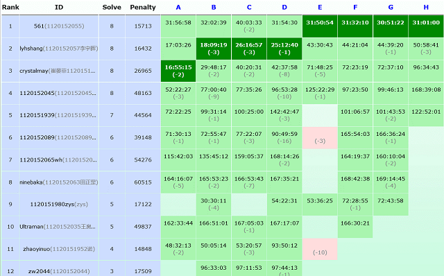 老哥俱乐部-老哥必备的交流社区