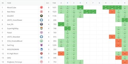 老哥俱乐部-老哥必备的交流社区