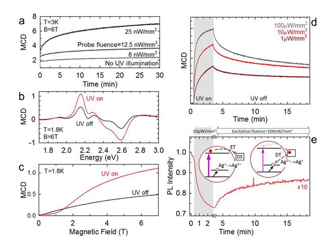 老哥俱乐部-老哥必备的交流社区