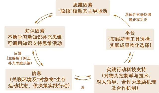 老哥俱乐部-老哥必备的交流社区